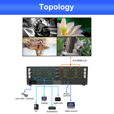 Ελεγκτής Video Wall με Μέγιστη Συχνότητα Pixel Clock 600MHz για Οθόνη, 3 χρόνια Εξυπηρέτηση μετά την πώληση, Βάρος Συσκευασίας 5.7 KG