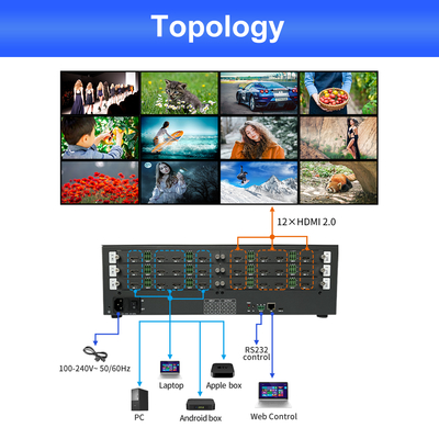 Προχωρημένο 483mm × 200mm × 130mm Video Wall Controller για ανώτερη διαχείριση οθόνης