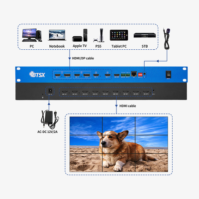 4K60 POP PIP 3x3 3x4 3x5 3x6 HDMI επεξεργαστής τοιχώματος βίντεο