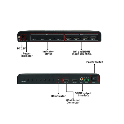 και Πολυδύναμος BIT-MSE-LT104PRO Multi Display Controller για πολλαπλές οθόνες και μεγάλες οθόνες οθόνης
