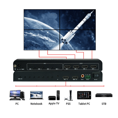 BIT-MSE-LT104PRO Multi-Screen Extender Υποστήριξη ήχου HDMI και λειτουργία 2x1 με υποστήριξη ανάλυσης εισόδου