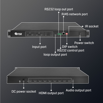 2x2 3x3 2x3 βίντεο τοίχος LCD LED 9 καναλιών διαχωριστής 4k βίντεο τοίχος ελεγκτής
