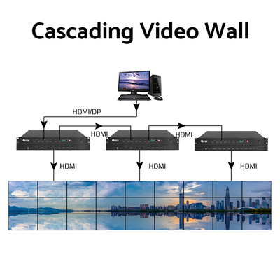 2x2 3x3 2x3 βίντεο τοίχος LCD LED 9 καναλιών διαχωριστής 4k βίντεο τοίχος ελεγκτής