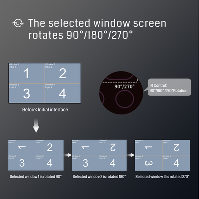 2x2 3x3 2x3 βίντεο τοίχος LCD LED 9 καναλιών διαχωριστής 4k βίντεο τοίχος ελεγκτής