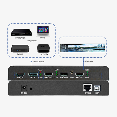 Bitvisus UHD 4K60 Point to Point Multi-display ελεγκτές Ελεγκτής τοίχου βίντεο