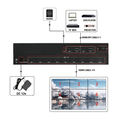 Bitvisus 4K60 PIP σημείο προς σημείο HDMI Πολυοθόνη επεξεργαστής Ελεγκτής τοίχου βίντεο
