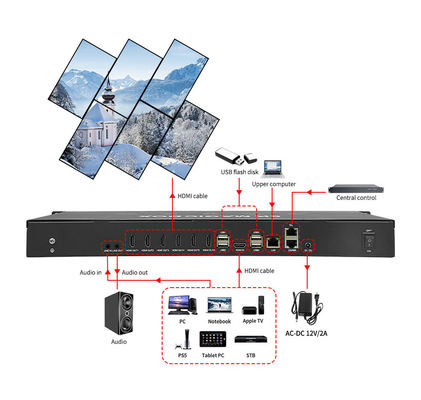 Bitvisus 8K60 6x1 2x3 PIP Καλλιτεχνικό τοίχωμα βίντεο Ακανόνιστος διαχωρισμός ελεγκτής τοίχου βίντεο
