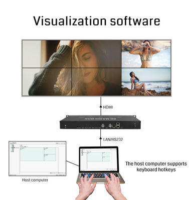 PIP Point To Point Art Βίντεο τοίχος LCD LED επεξεργαστής τοίχου βίντεο με έλεγχο υπολογιστή