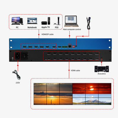 OEM / ODM 4K επεξεργαστής βίντεο HDMI Matrix Switcher Multiviewer με IR τηλεχειριστή