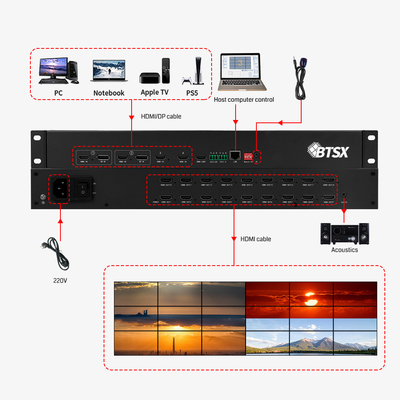 POP PIP Roaming 4K επεξεργαστής βίντεο με HDMI 2.0x4 εισόδου και ηχητική εκπομπή