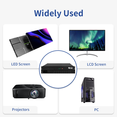 Επεξεργαστής βίντεο HDMI 4K Switcher Matrix Multiviewer Προστασία του περιβάλλοντος