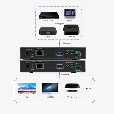 30M 70M 4K HDBT HDMI Extender Single Cat5 Βίντεο τηλεόραση HDMI Monitor Extender Adapter
