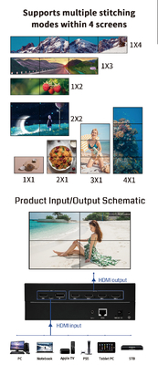 230mm X 113mm X 28mm Pixel Pitch Video Wall Controller με λειτουργία ελέγχου IP και μαύρο σχέδιο