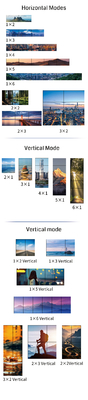 Ευέλικτος έλεγχος και μέγιστη ανάλυση 5760x2160 30Hz ελεγκτής τοίχου βίντεο για μεγάλες οθόνες