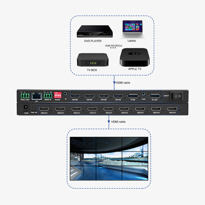 Ελεγκτής τοίχου βίντεο 4 σε 9 12W 4K επεξεργαστής τοίχου βίντεο BIT-VWC-409R