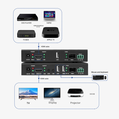 4K HDMI Fiber Extender με KVM και RS232

Επαγγελματικός HDMI Fiber Optic Extender μηδενικής καθυστέρησης

4K@30Hz HDMI μέσω Single-Mode Fiber Extender