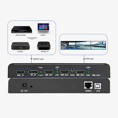 4K60 Διαχειριστή πολλαπλών οθονών υψηλών επιδόσεων για σύντηξη προβολής βιομηχανικής κλάσης
