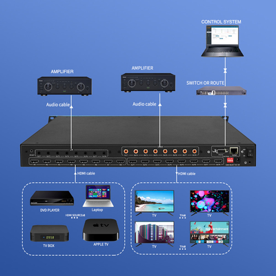 3D βίντεο RS232 Hdmi Matrix Switcher 8x8 4x4 2x2 8 σε 8 έξω BIT-Ma-U1-MC0808