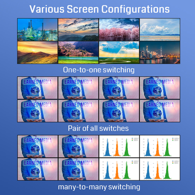 RS232 8 In 8 Out Hdmi Matrix Switcher 3D Βίντεο Matrix Switcher 4x4 2x2 8x8