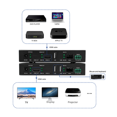4K60 KVM HDBT HDMI Extender 30km HDMI Extender μεγάλης απόστασης