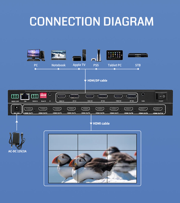 10 X HDMI 1.3 Εξόδου Διασύνδεσης Επεξεργαστής τοίχου βίντεο για λύσεις οθόνης με πολλές οθόνες