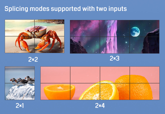 8K Multi-Screen Controller Compact Design Max Ανάλυση 6Kx4K 60Hz Με 10 X HDMI 1.3 έξοδος