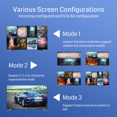 RS232 Επιλογές ελέγχου 8 HDMI Εισόδου Ελεγκτής οθόνης πολλαπλών οθόνων για απλή αλλαγή βίντεο και φιλικό προς το χρήστη σχεδιασμό