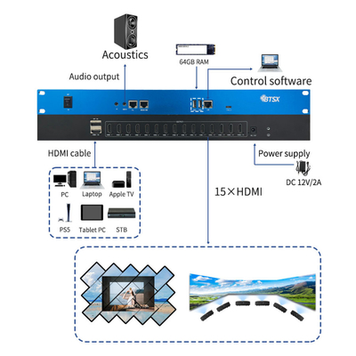 Bitvisus Creative Splicing 8K60 PIP Κόψιμο Ζουμ σημείο προς σημείο LCD LED επεξεργαστής τοίχου βίντεο