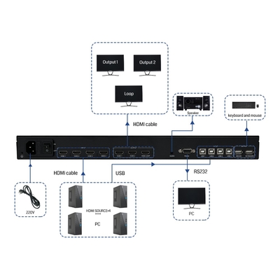 Bitvisus 4x3 4K60 HDMI Λύση Παρακολούθησης Διάσκεψης, 4 Είσοδοι 3 Έξοδοι, Μαύρος, Διακόπτης Οθόνης Πολλαπλών Προβολών