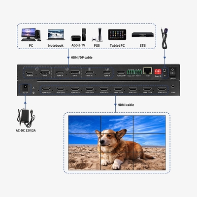 Bitvisus 1U RACK PIP Απρόσκοπτη Εναλλαγή HDMI Matrix Switcher 3x3 3x4 3x5 3x6 4K60 LCD LED TV Ελεγκτής Εικονοστοιχίας Video Wall
