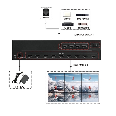 Το Bitvisus Video Wall Switcher 4k υποστηρίζει διάφορες ρυθμίσεις εισόδου / εξόδου, κατάλληλο για περίπλοκα περιβάλλοντα BIT-MSE-209PRO