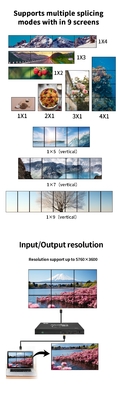 4K 2 σε 9 Έξοδοι 1x9 2x4 3x3 Pixel Multi-Screen Viewer για Επαγγελματική Οθόνη