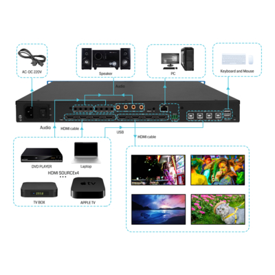 HDMI 4in4out Matrix 4k60 Splicing Plus Matrix KVM Roaming BIT-VWC-MD404Ma