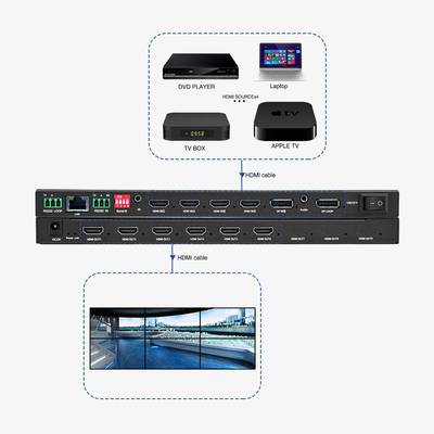 Λύση Παρακολούθησης Συνεδρίων Ασφαλείας Multi-Viewer και 4x1 HDMI Βελτιστοποιήστε την έξοδό σας με 4 εισόδους HDMI