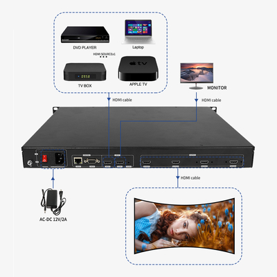 4K εσωτερική πολλαπλή προβολή RS232 HDMI μαύρος βίντεο τοίχος ελεγκτής LCD 1080p UHD 3D Immersive έξοδος 1 εισροή BIT-EPF-104 για οθόνη