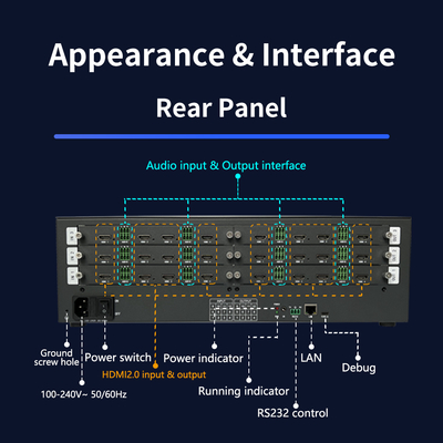 Διαχωριστής Ματρικής HDMI με Διαχωρισμό Ήχου, με Μέγιστη Ανάλυση Εισόδου 3840x2160P60 και Βάθος Χρώματος 8bit