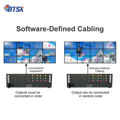 Επιτύχετε Ανώτερη Απόδοση Ήχου με τον HDMI Matrix Switcher 5.7 KG και Έξοδο Ήχου HDMI Χωρίς Συμβιβασμούς στην Ποιότητα