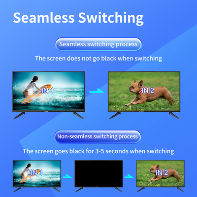 3840x2160P60 Εισαγωγή μέγιστης ανάλυσης HD Video Matrix Switcher με 3 χρόνια υπηρεσίας μετά την πώληση