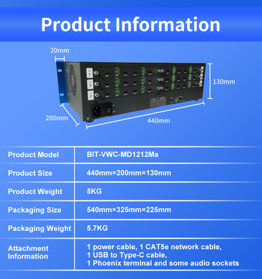 Μέγιστη ανάλυση εξόδου 4096x2160P60 Τοίχος βίντεο αίθουσας ελέγχου για αίθουσες παρακολούθησης σε σενάρια εφαρμογής