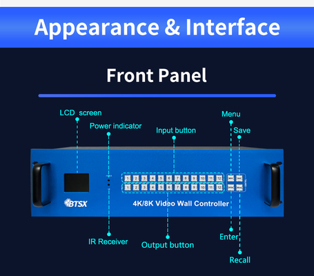 Βέλτιστη εμπειρία προβολής με το Control Room Video Wall Output Interface 12 X HDMI 2.0