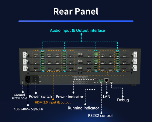 Βέλτιστη εμπειρία προβολής με το Control Room Video Wall Output Interface 12 X HDMI 2.0