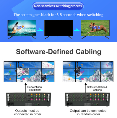 12xHDMI2.0 4K60 12 Είσοδος 12 Έξοδος Ελεγκτής Video Wall Matrix HDMI για Απρόσκοπτη Προβολή 4K Video