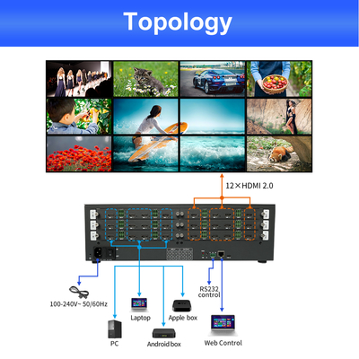 Ελεγκτής Video Wall Control Room Υψηλής Ευκρίνειας με Ρολόι Pixel 600MHz και Βάρος Συσκευασίας 5.7 KG