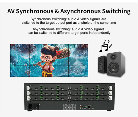 12xHDMI2.0 4K60 12 Είσοδος 12 Έξοδος Ελεγκτής Video Wall Matrix HDMI για Απρόσκοπτη Προβολή 4K Video