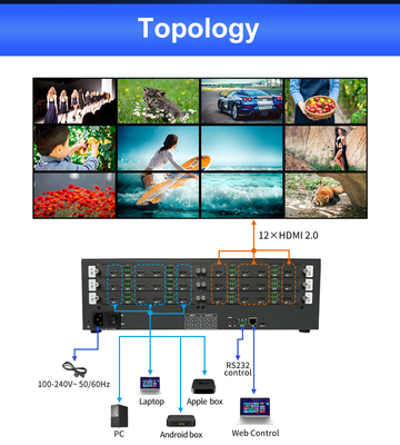 Βέλτιστη εμπειρία προβολής με το Control Room Video Wall Output Interface 12 X HDMI 2.0