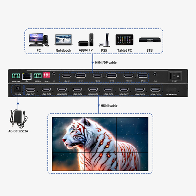 Επεξεργαστής Video Wall Bitvisus 8K Professional - 9 Έξοδοι, Συγχρονισμένη Έξοδος Βίντεο Υψηλής Ευκρίνειας BIT-MSE-8K-309HD