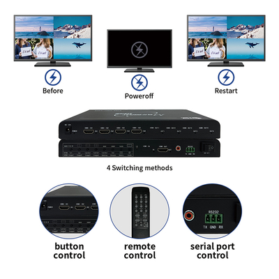 Bitvisus 4x1 HDMI Security Conference Monitoring Solution 4 in 1 Out 4K60 Πολλαπλές προβολές Πολλαπλός προβολέας Προσαρμοστής διακόπτη οθόνης
