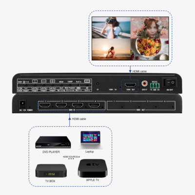 Bitvisus 4x1 HDMI Security Conference Monitoring Solution 4 in 1 Out 4K60 Πολλαπλές προβολές Πολλαπλός προβολέας Προσαρμοστής διακόπτη οθόνης