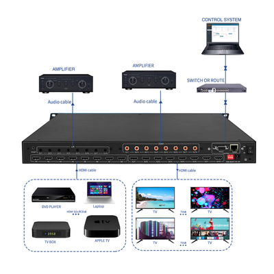 BIT-Ma-U1-MC0808 8x8 4K60 HDMI Matrix Switcher με έλεγχο IR εκχύλισης ήχου