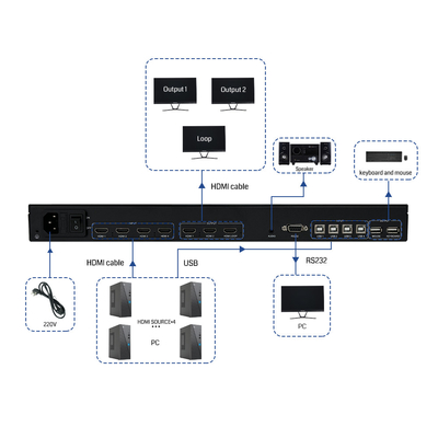 Τελική λύση KVM BIT-MV-U1-MD403 4K60 επεξεργαστής πολλαπλών προβολέων με ανάλυση 3x HDMI 2.0 εξόδων και 1 Loop-out
